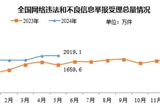 阿泰斯特：文班在未来的某刻能单场拿到100分 也许是101分